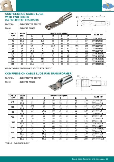 Cupra Cable Terminals and Accessories