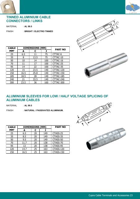 Cupra Cable Terminals and Accessories