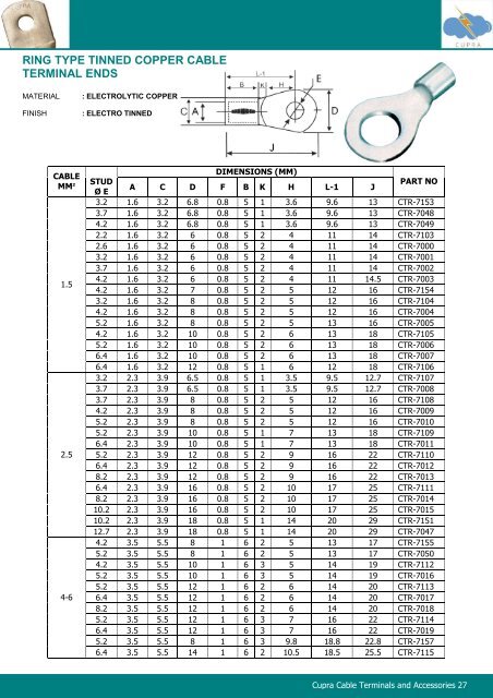 Cupra Cable Terminals and Accessories