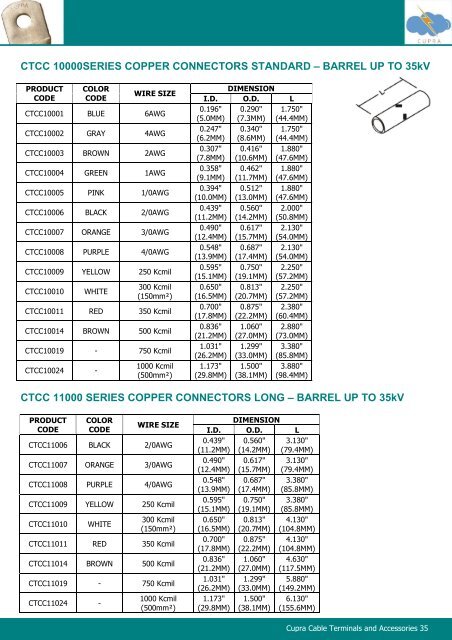 Cupra Cable Terminals and Accessories