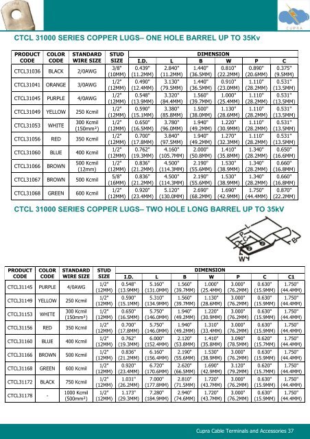 Cupra Cable Terminals and Accessories