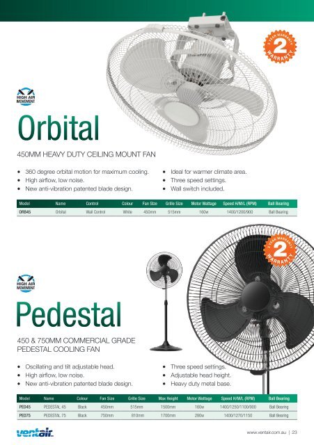 Zephyr Ii Wall Mounted Co