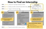 How to Find an Internship