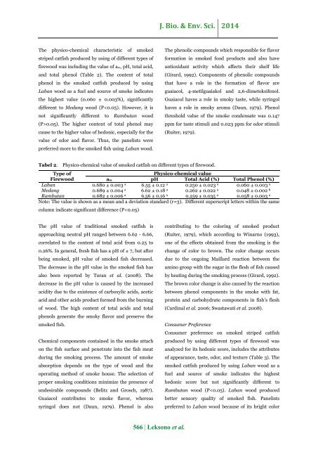 Profile of traditional smoking striped catfish (Pangasius hypophthalmus Sauvage 1878) and firewood used in province of riau, Indonesia