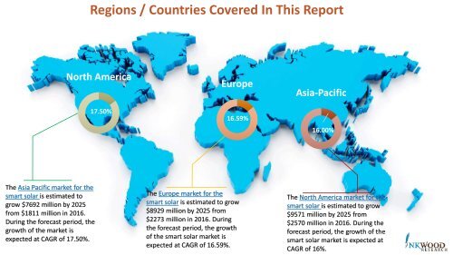 Smart Solar Market | Global Industry Trends, Analysis, Revenue, Report 2017-2025