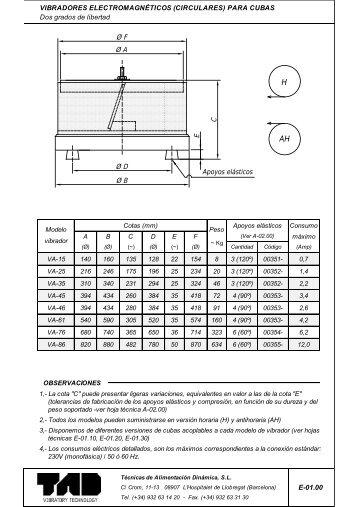 vibradores-circulares