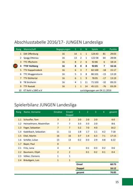 Saisonheft TTSF Hohberg (2017 / 2018)