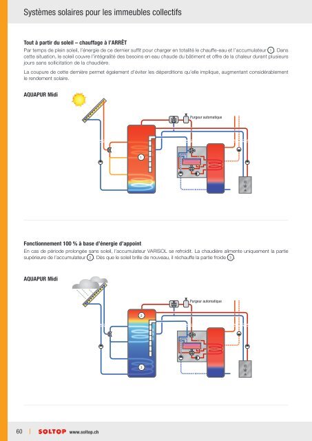 Planificateur_Solaire thermique_FR_HQ