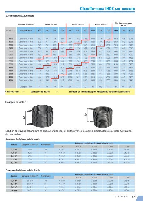 Planificateur Accumulateurs de chaleur