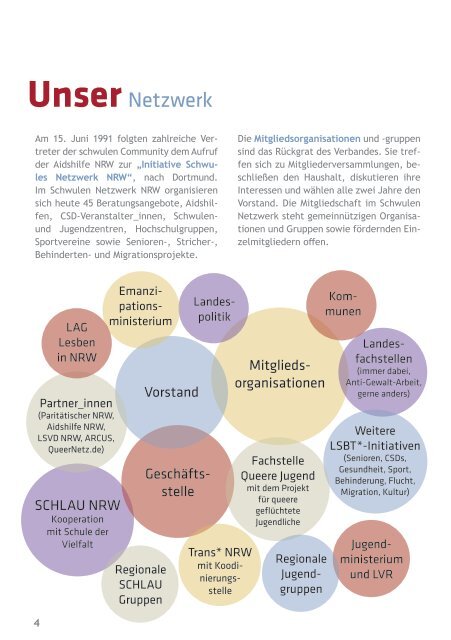 Jahresbericht 2015-2016 Schwules Netzwerk NRW