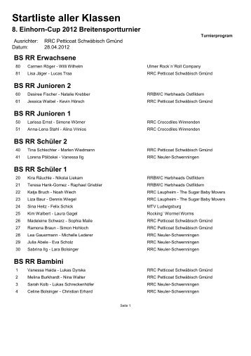 Startliste aller Klassen 8. Einhorn-Cup 2012 ... - Petticoat Club