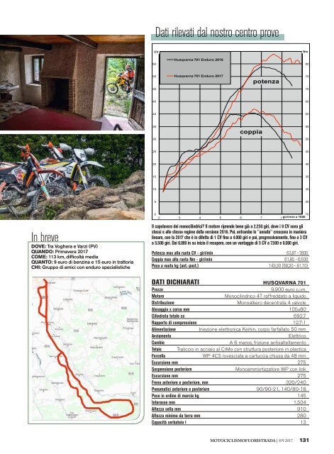 Motociclissimo Fuori