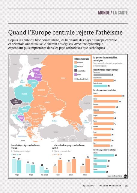 Valeurs Actuelles