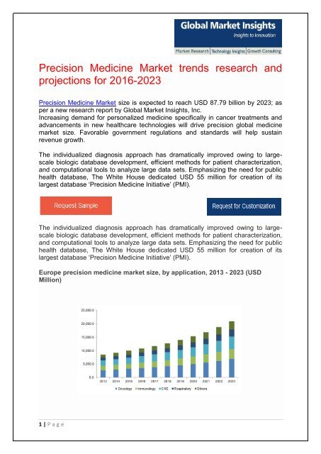 Precision Medicine Market