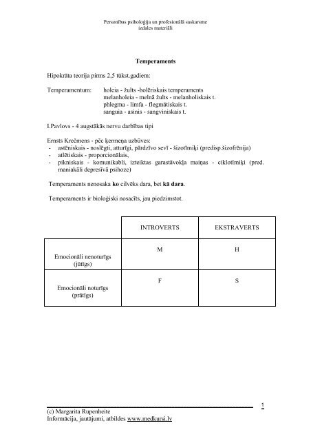 Temperamentu tipi, saskarsmes īpatnības - medkursi.lv