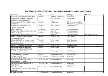 Izglītības, kultūras un sporta pārvaldes darba plāns 2012 - Balvi