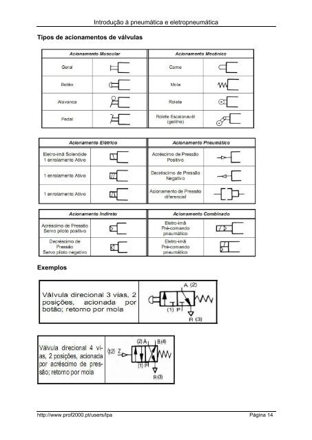 Introdução à pneumática e à eletropneumática