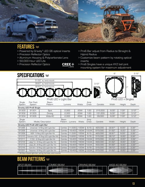 KC HiLiTES 2017 Catalogue