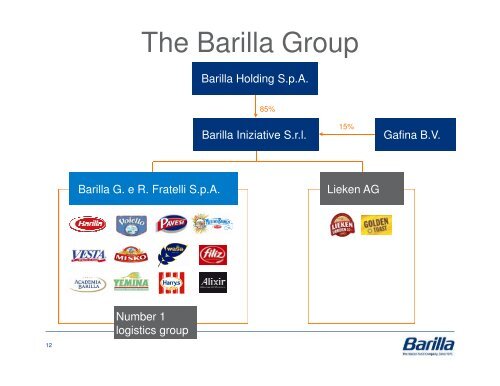 The Barilla Group