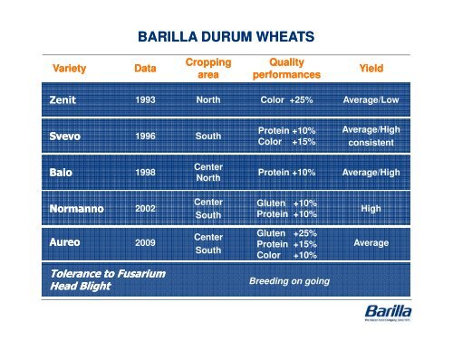 The Barilla Group