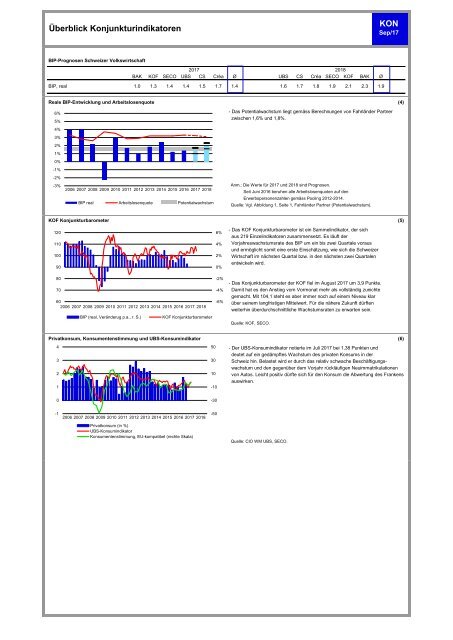 Metaanalyse Konjunktur September 2017 