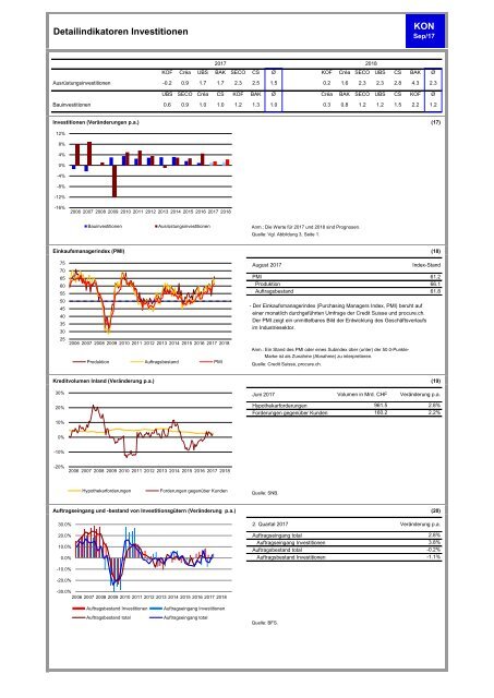 Metaanalyse Konjunktur September 2017 