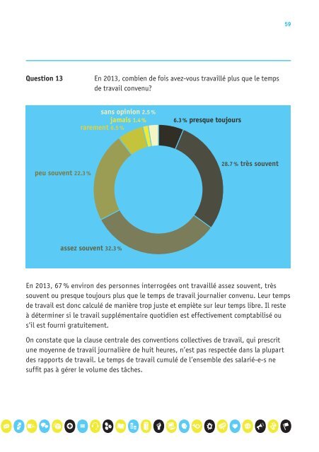 Délimitation du travail