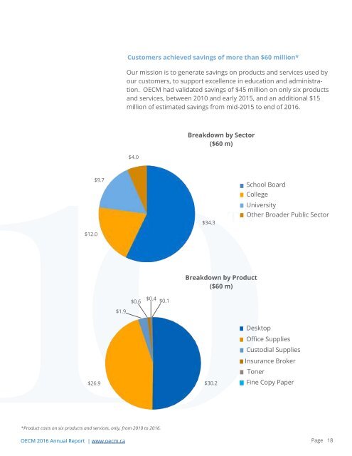 2016 Annual Report