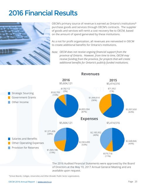 2016 Annual Report