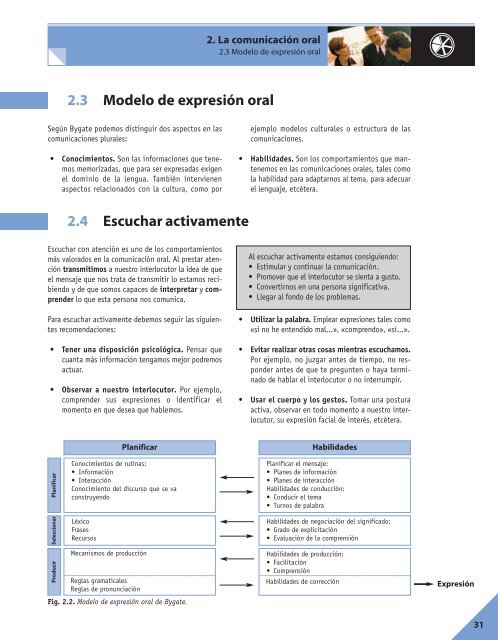 comunicacion oral