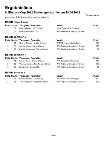 Ergebnisliste 8. Einhorn-Cup 2012 ... - Petticoat Club