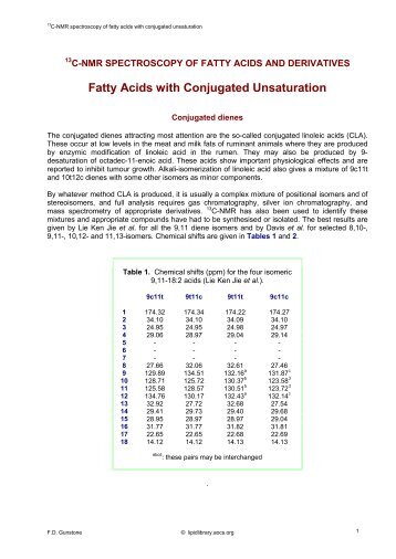 Fatty Acids with Conjugated Unsaturation - Lipid Library