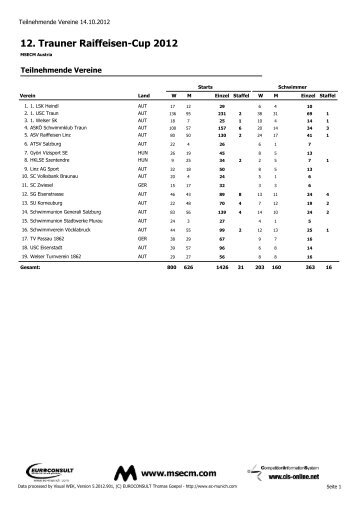 12. Trauner Raiffeisen-Cup 2012 - MSECM Austria