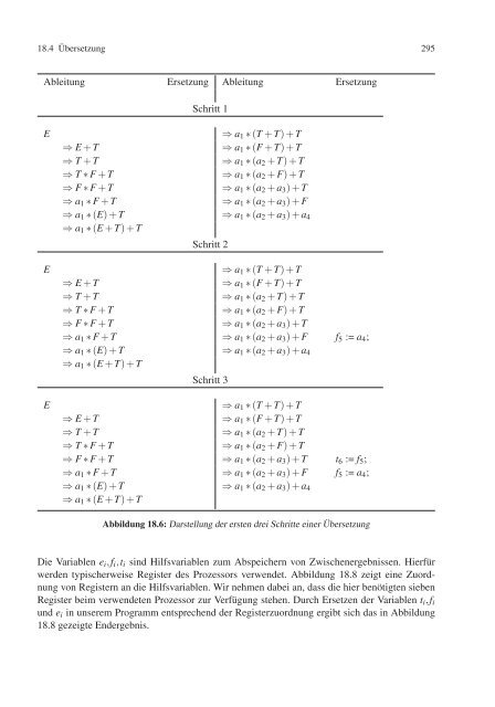 Vorkurs Informatik