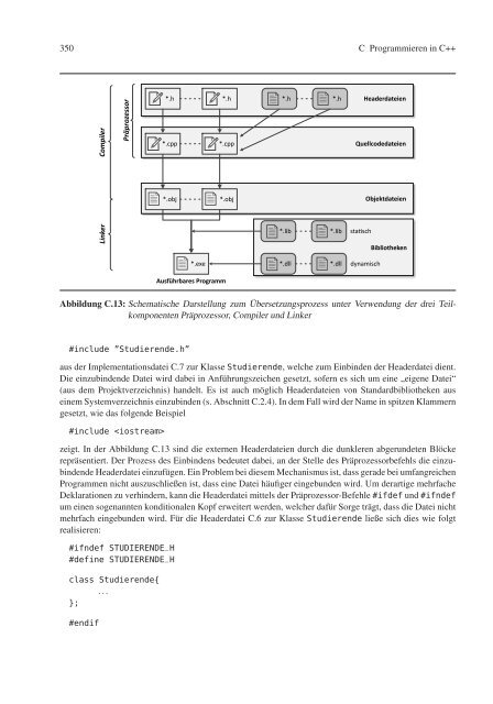 Vorkurs Informatik