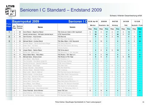 Bayernpokal der Hauptgruppen und Senioren Standard und ... - LTVB