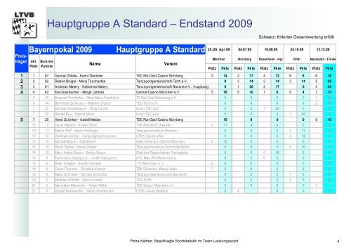 Bayernpokal der Hauptgruppen und Senioren Standard und ... - LTVB