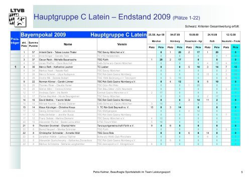 Bayernpokal der Hauptgruppen und Senioren Standard und ... - LTVB