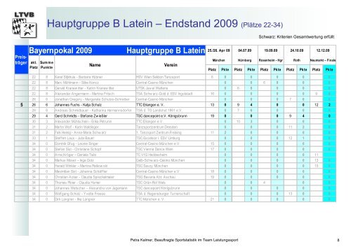 Bayernpokal der Hauptgruppen und Senioren Standard und ... - LTVB