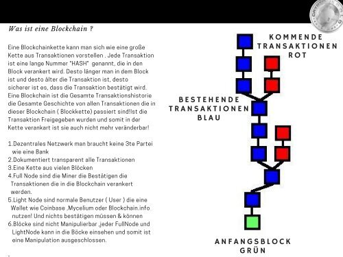 Erklärung der Blockchain &amp; Bitcoin