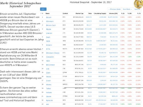 Erklärung der Blockchain &amp; Bitcoin