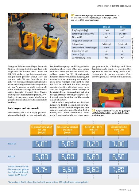 f+h fördern und heben 9/2017