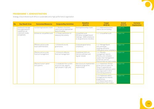 Brand-South Africa - Annual report 2015 - 2016