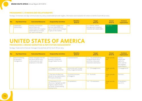 Brand-South Africa - Annual report 2015 - 2016