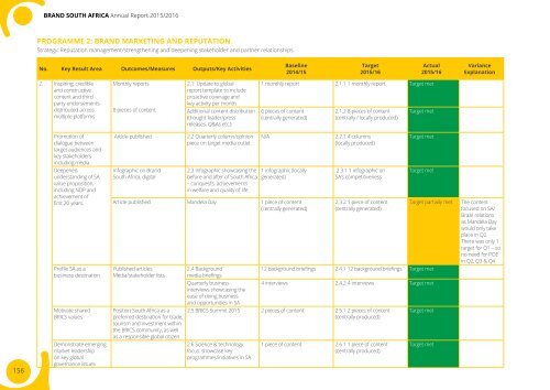 Brand-South Africa - Annual report 2015 - 2016