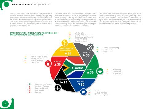 Brand-South Africa - Annual report 2015 - 2016