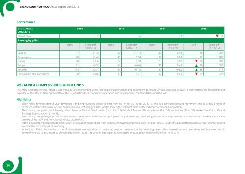 Brand-South Africa - Annual report 2015 - 2016