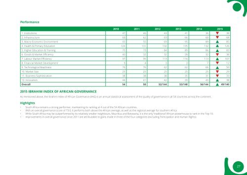 Brand-South Africa - Annual report 2015 - 2016