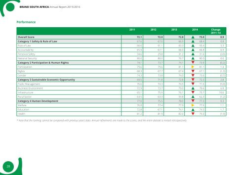 Brand-South Africa - Annual report 2015 - 2016