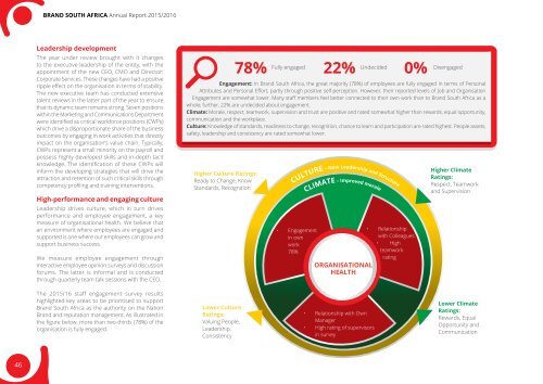 Brand-South Africa - Annual report 2015 - 2016